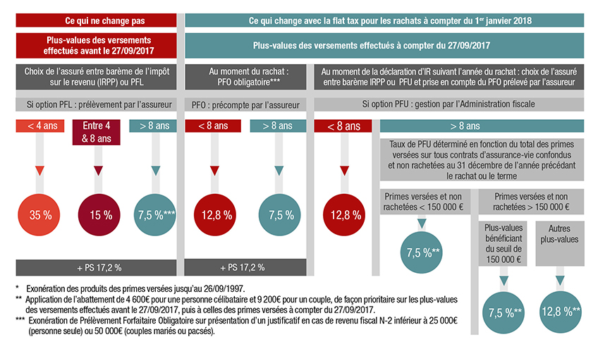 2019-04/Flat_tax_tableau2_0.jpg