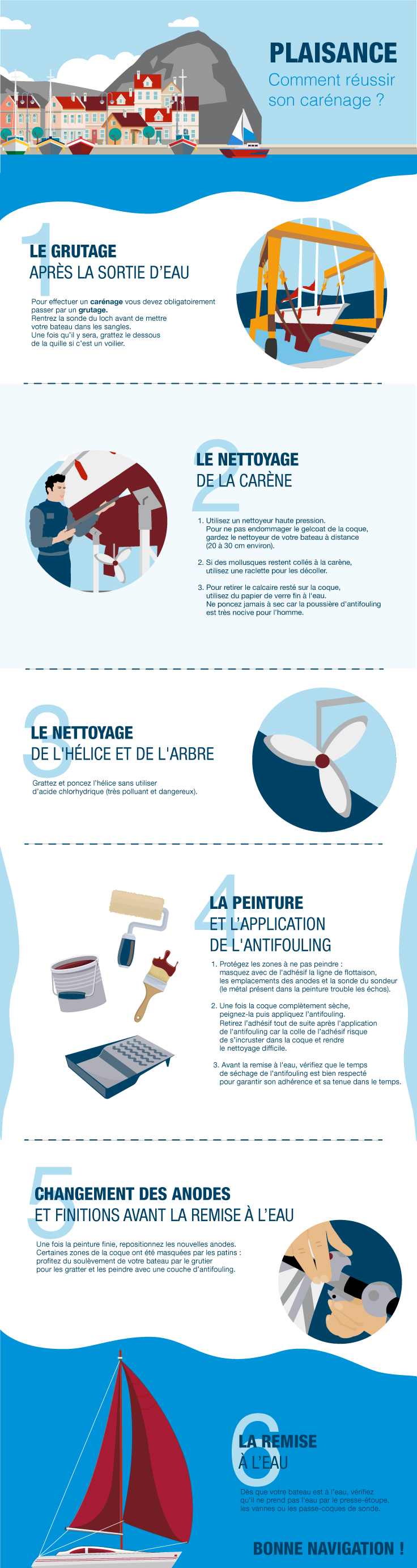 2019-06/Infographie Plaisance_A intégrer_26.06.2019.jpg