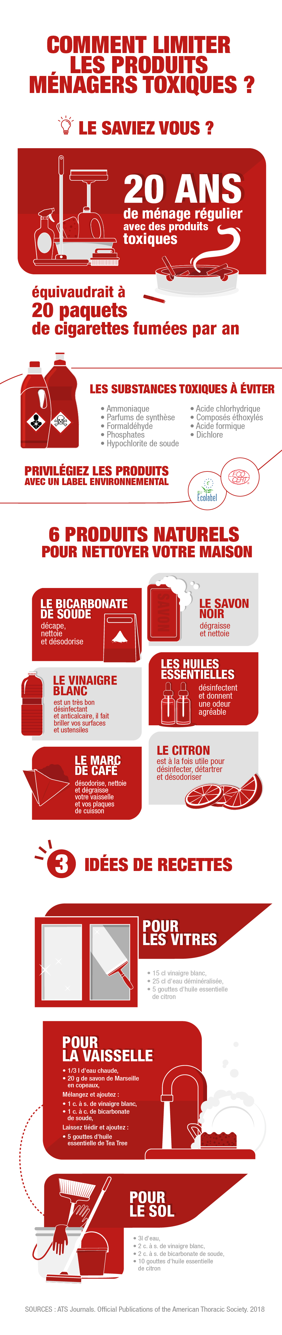 produits ménagers