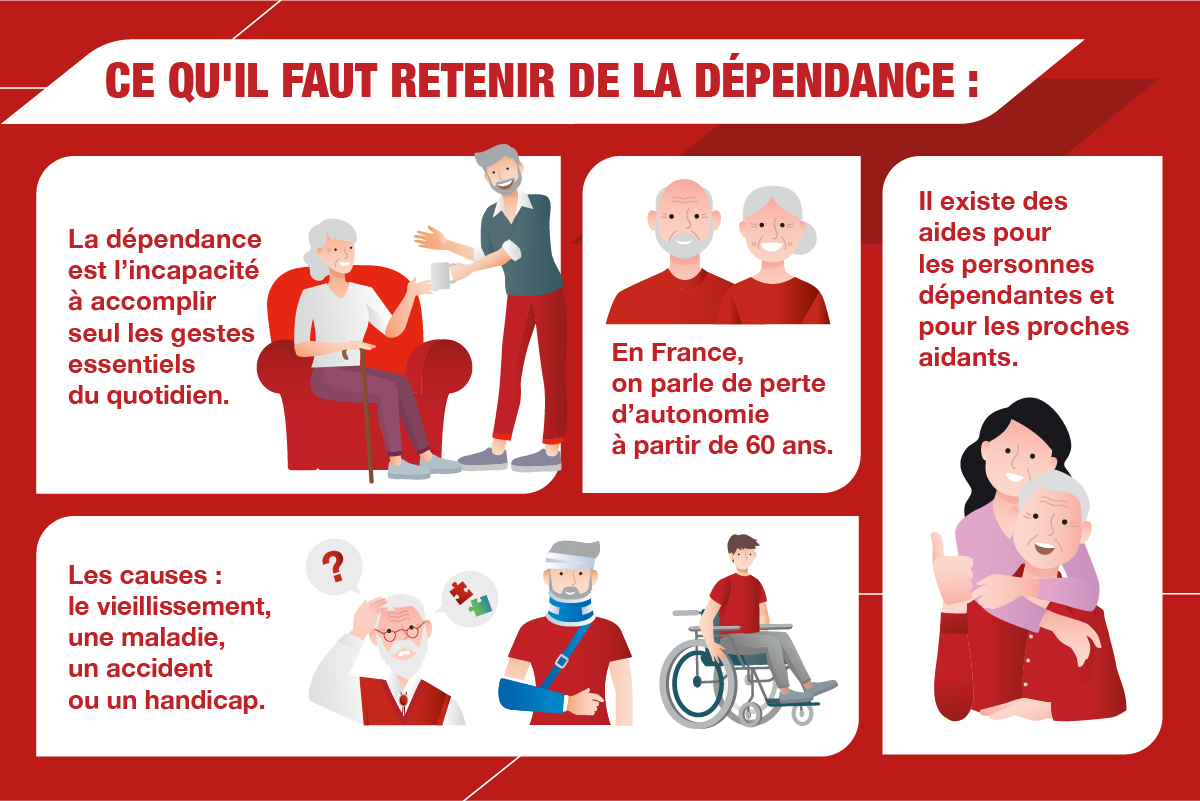 Définition de la dépendance 