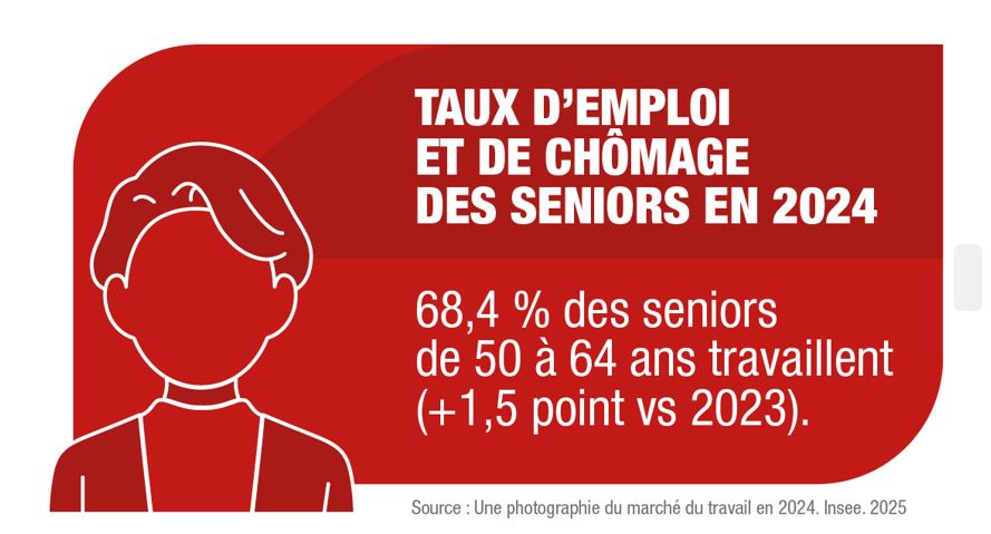 senior travail