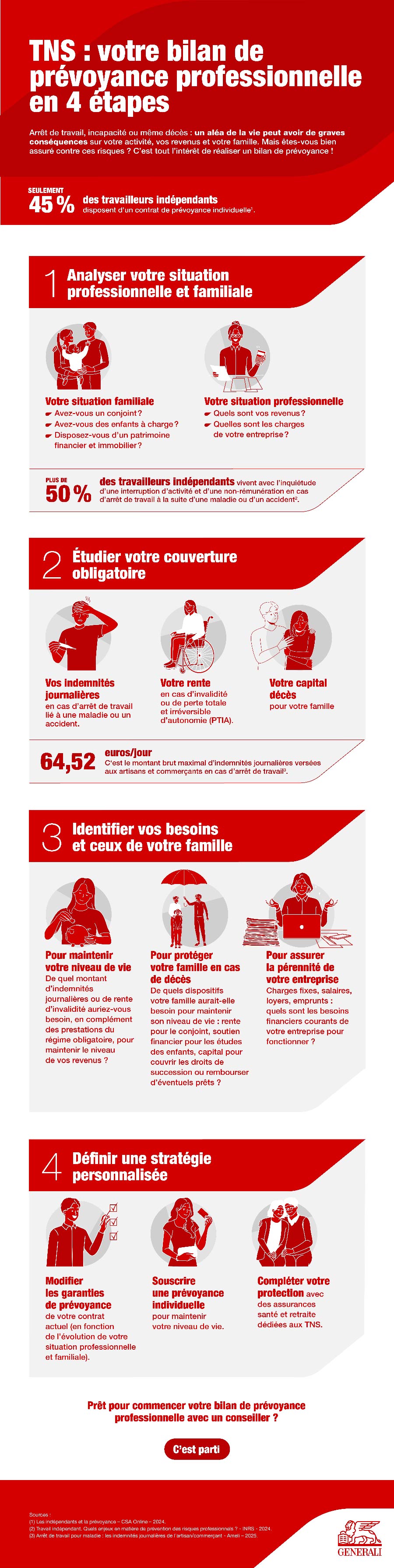 Infographie bilan de prévoyance professionnelle TNS