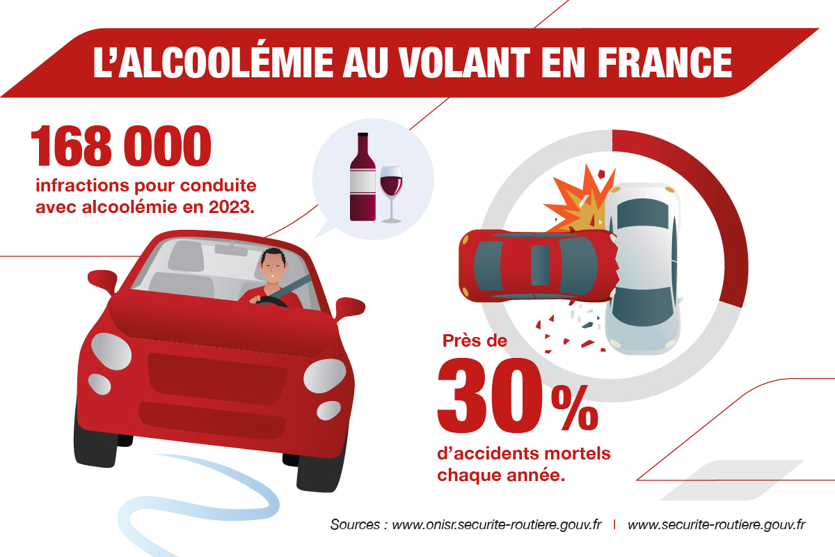 chiffres alcoolémie