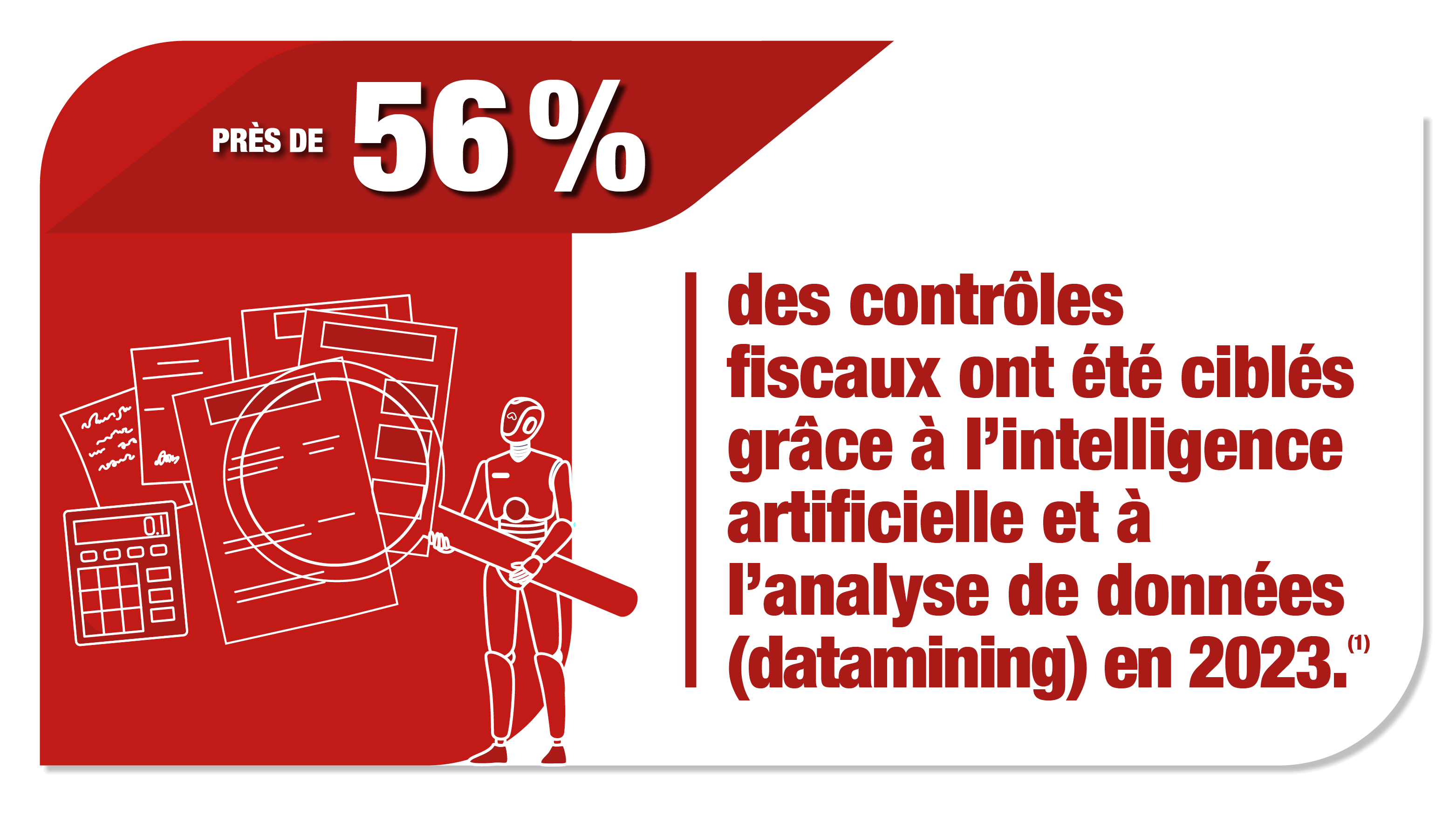 Près de 56% des contrôles fiscaux ont été ciblés grâce à l'intelligence artificielle et à l'analyse de données en 2023.