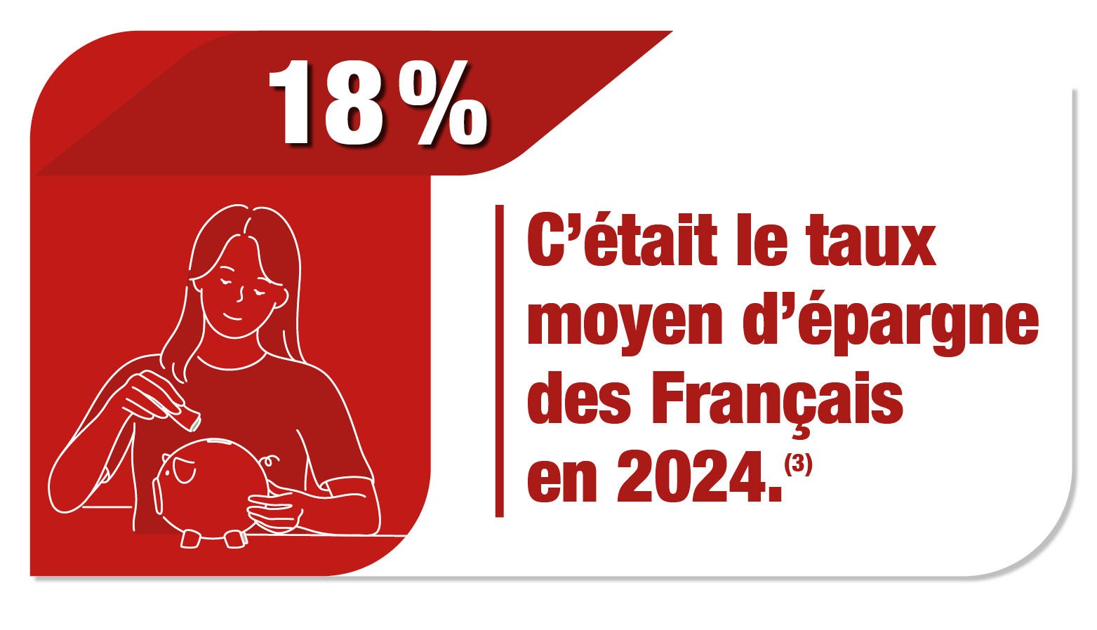 Taux d'épargne des Français 