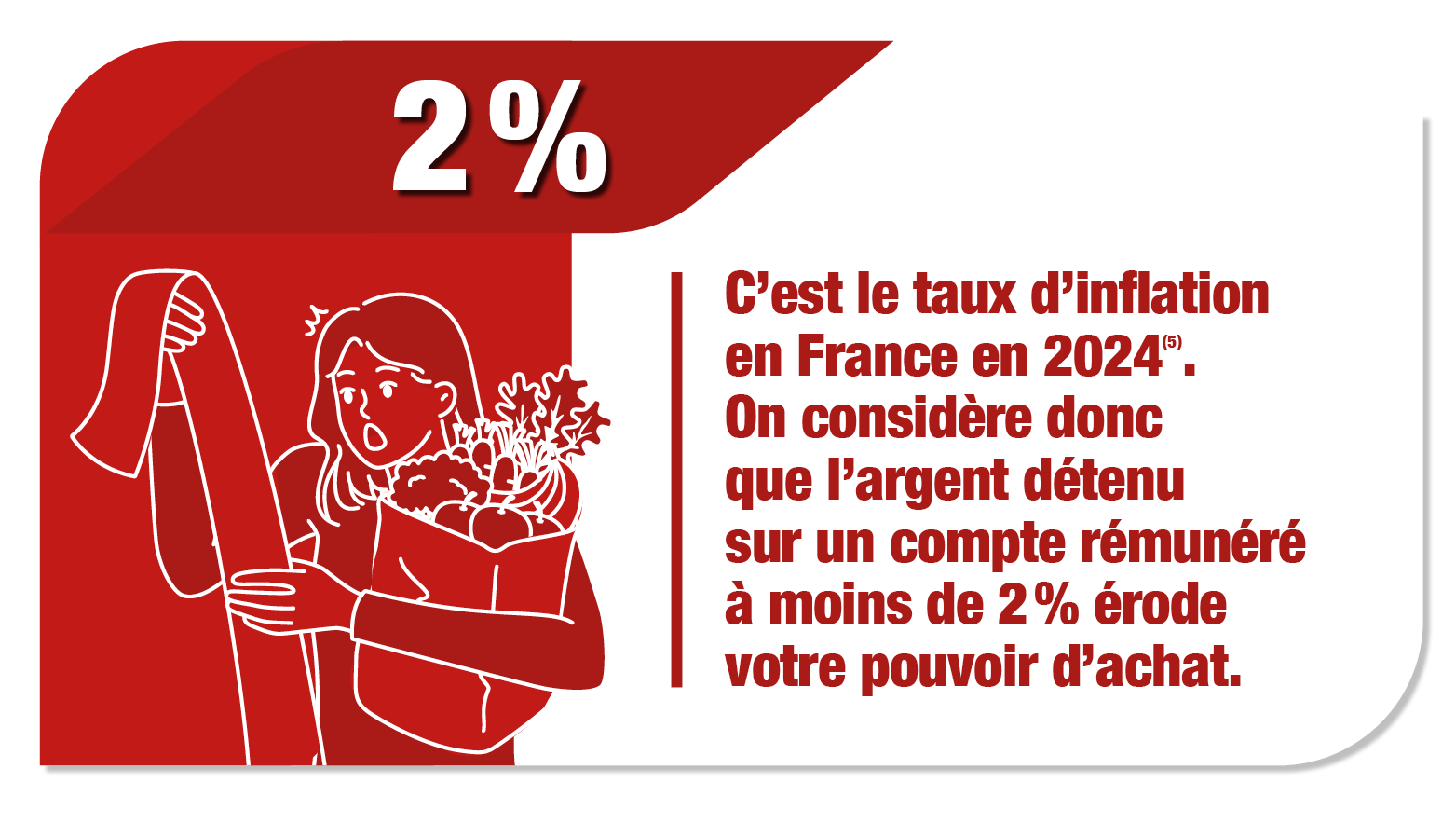 Taux d'inflation en France