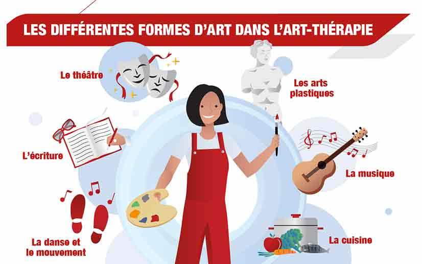 art-thérapie