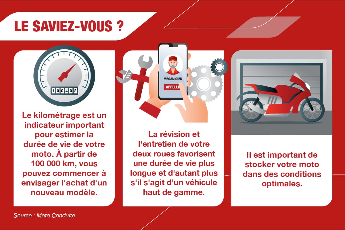 infographie moto