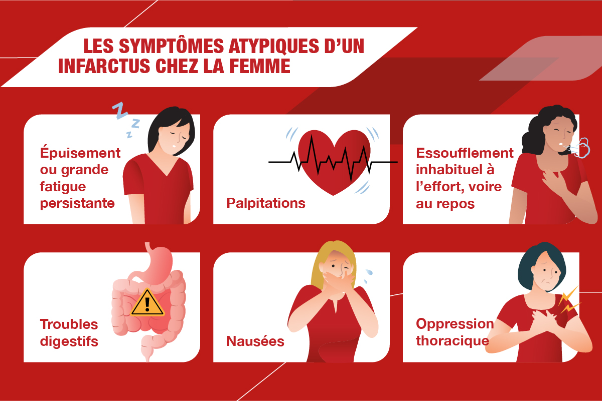 Symptômes crise cardiaque femme
