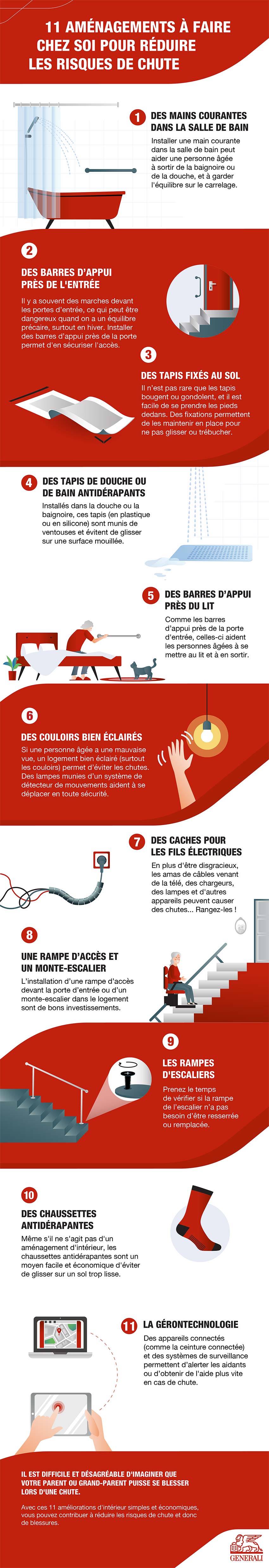 Infographie prévention chutes seniors