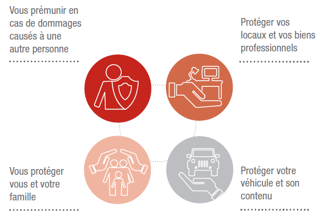 créateur d'entreprise