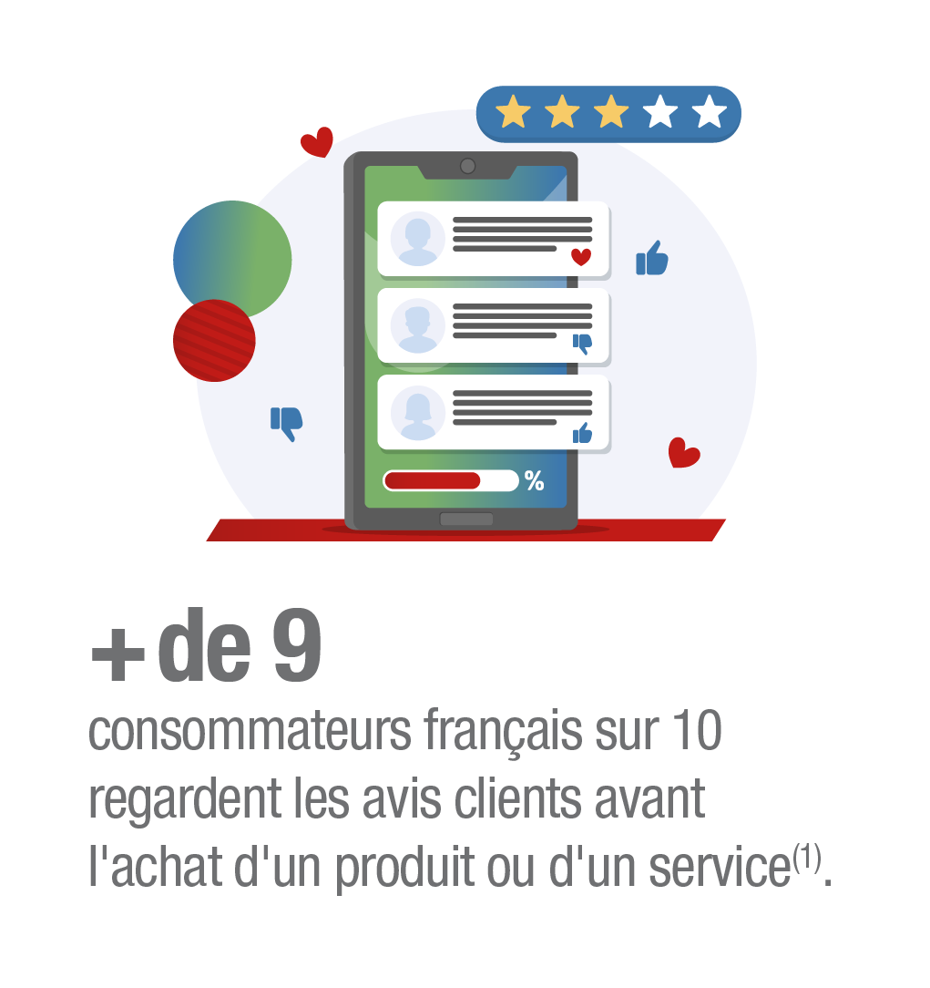 Gestion des avis clients