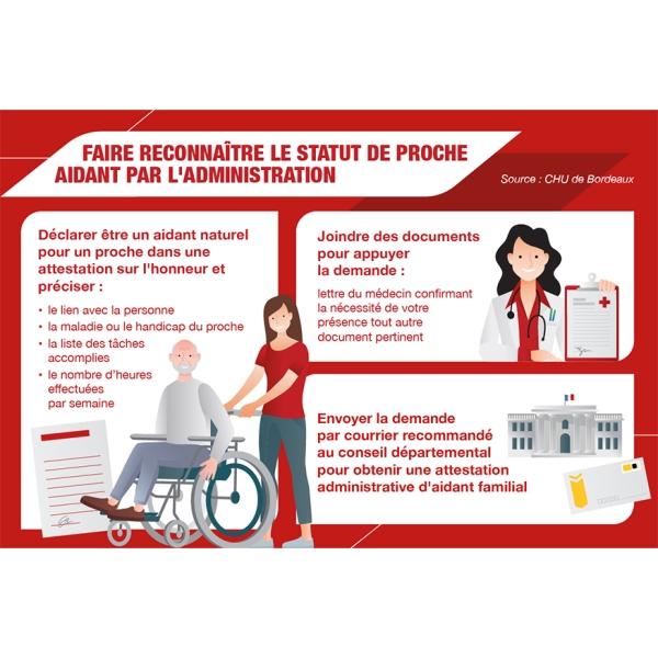 faire reconnaitre le statut aidant