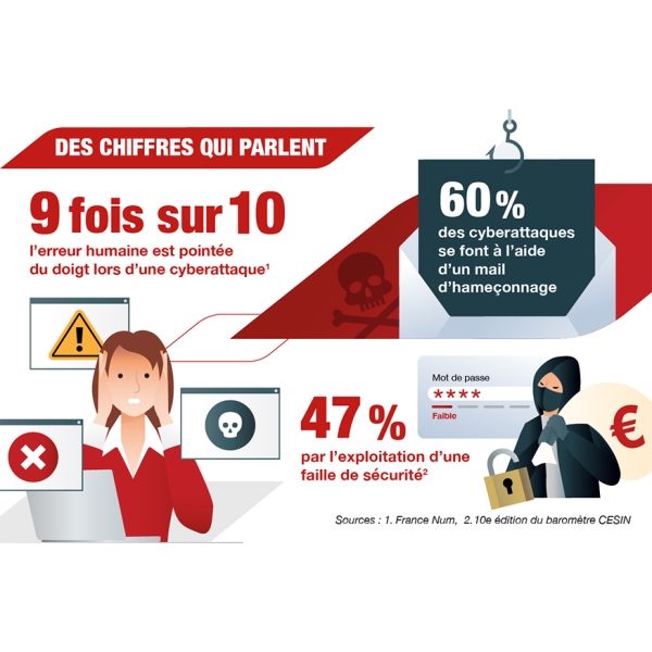 9 fois sur 10 l'erreur est humaine