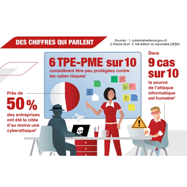 chiffres cles cybersecurite