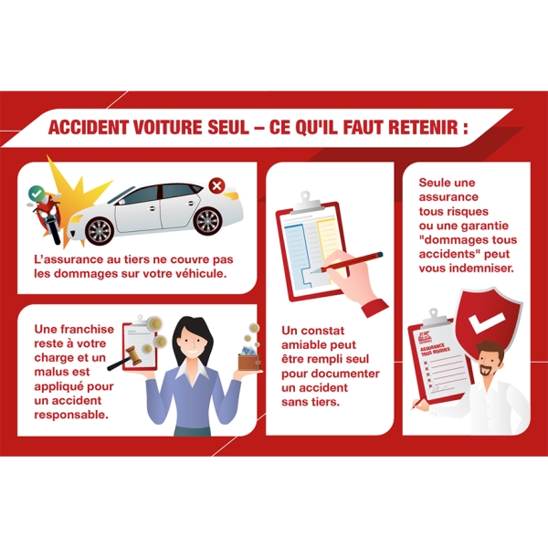 Dataviz expliquant les points importants à retenir lorsqu'on provoque un accident seul au volant